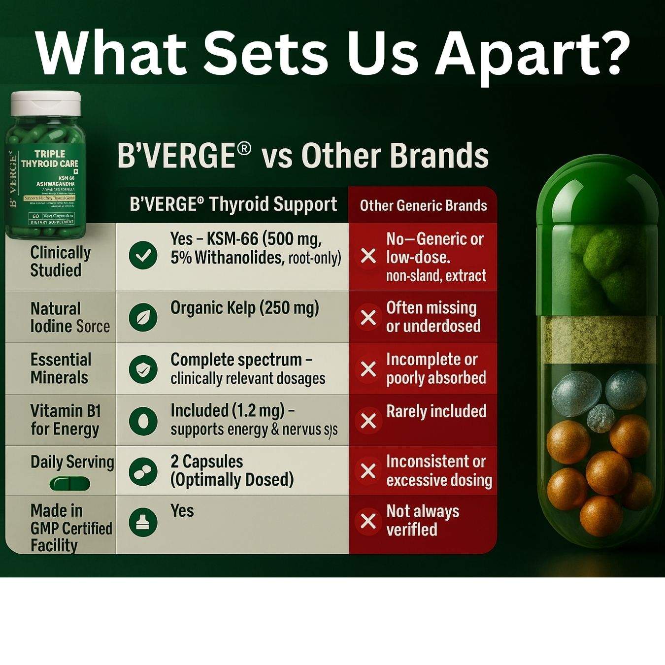 B'VERGE® Ashwagandha ksm66 Thyroid Supplement | Fast-Acting Formula | Enriched with Sea Kelp, Zinc, Selenium & L-Tyrosine | Promotes Healthy Thyroid Function