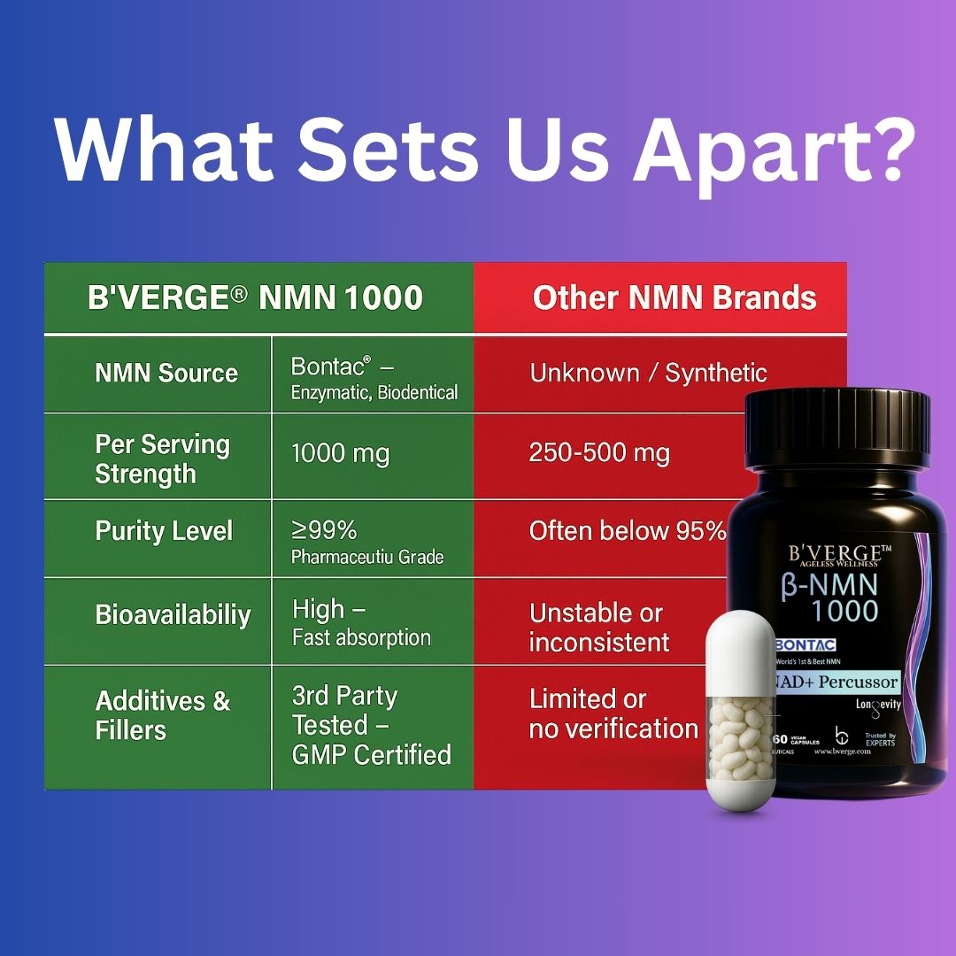 B'VERGE® NMN Bontac® 1000 - World's Purest NMN