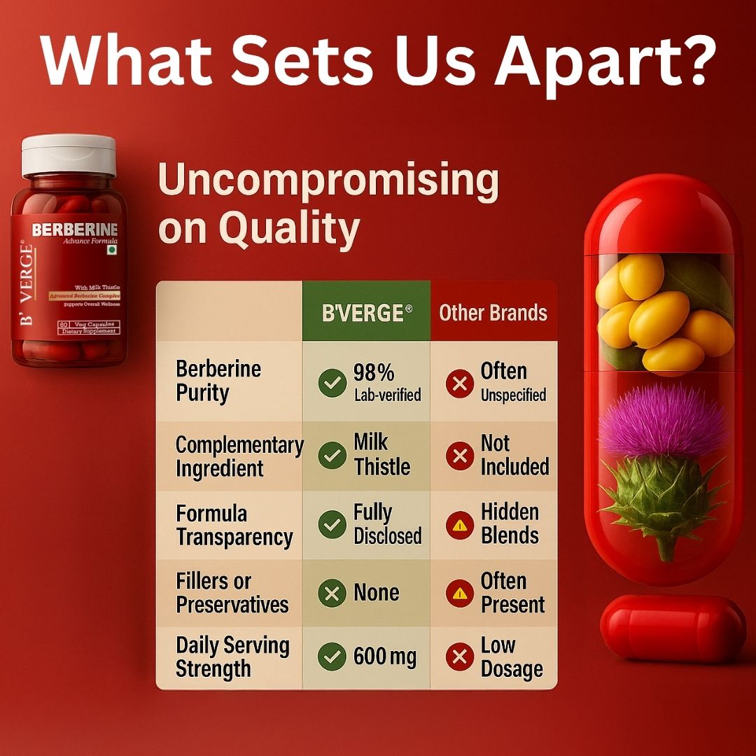 B’VERGE® Berberine Supplements 98% with Milk Thistle