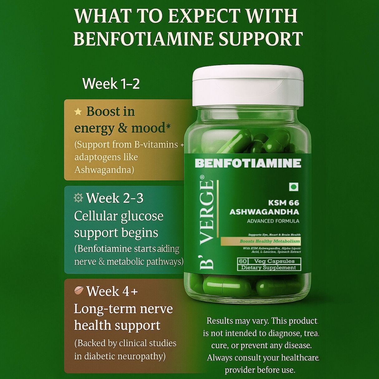 B'VERGE® Benfotiamine 300mg – Bioactive Vitamin B1 with KSM-66® Ashwagandha | Supports Nerve Damage Repair | Supports Blood Sugar Balance | Fights Sugar Damage, Boosts Energy & Reduces Stress
