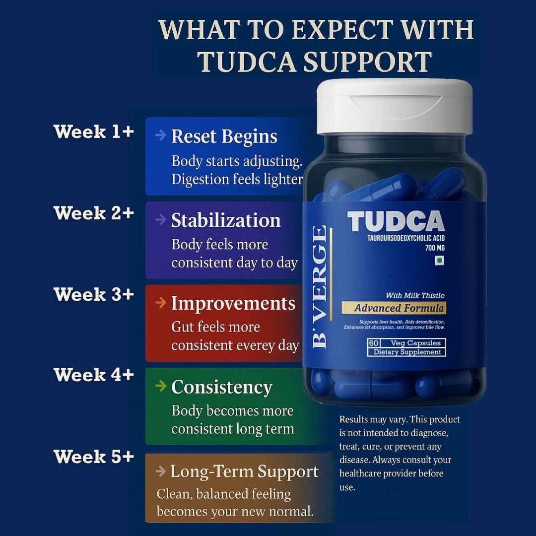 B’VERGE® TUDCA Supplement with Milk Thistle | Liver Detox Supplement - Improves Bile Flow and Fat Absorption | 600mg Tudca Liver Support for Men & Women 60 capsules