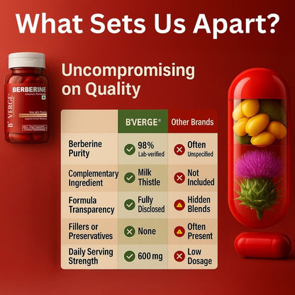 B’VERGE® Berberine Supplements 98% with Milk Thistle
