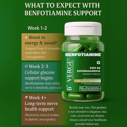 B'VERGE® Benfotiamine 300mg – Bioactive Vitamin B1 with KSM-66® Ashwagandha | Supports Nerve Damage Repair | Supports Blood Sugar Balance | Fights Sugar Damage, Boosts Energy & Reduces Stress