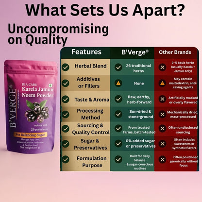 B'VERGE® Karela Powder | 1000mg Bitter Melon Per Serving | Supports Blood Sugar Balance & Metabolic Health | 100g